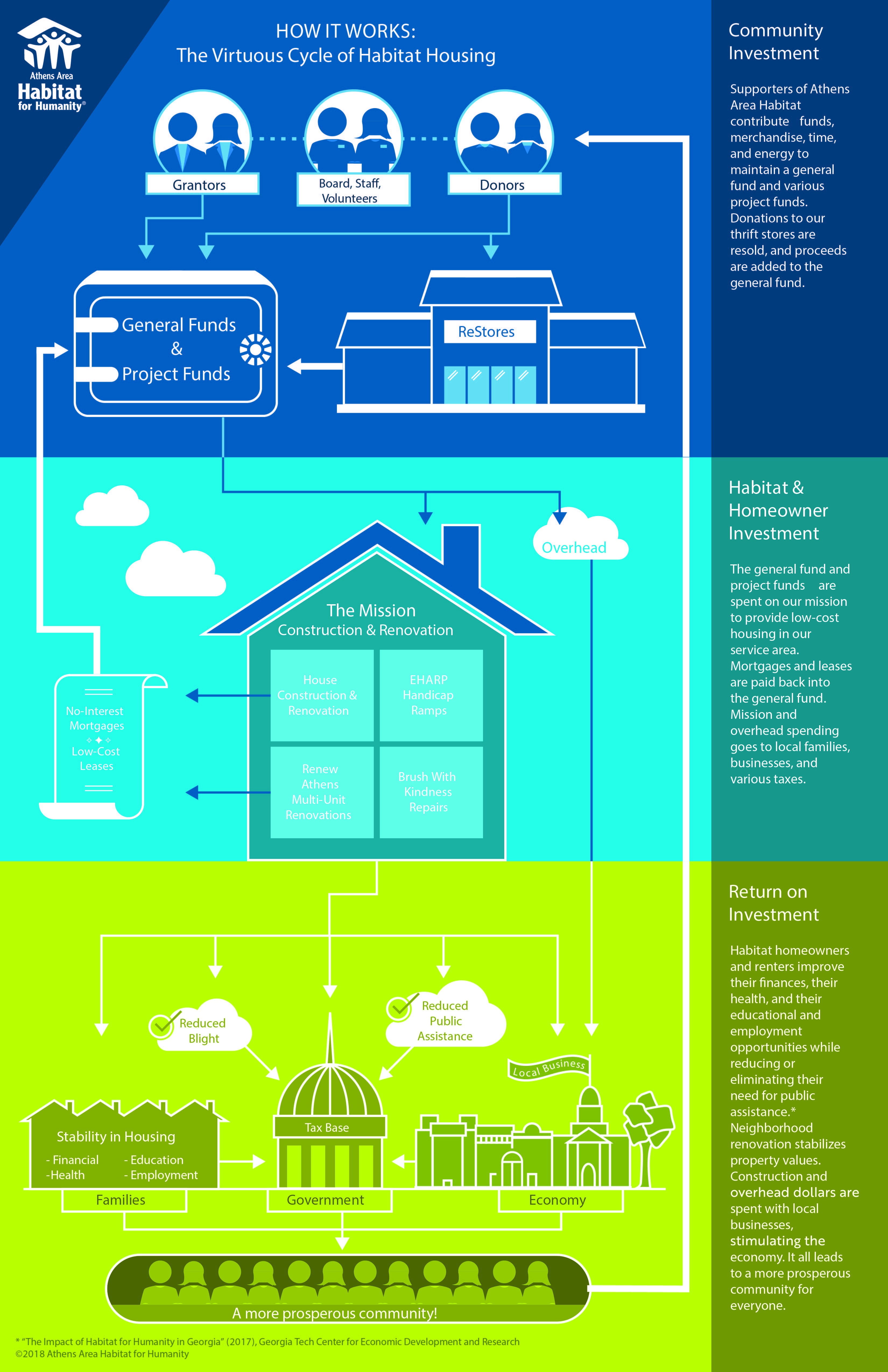 Infographic