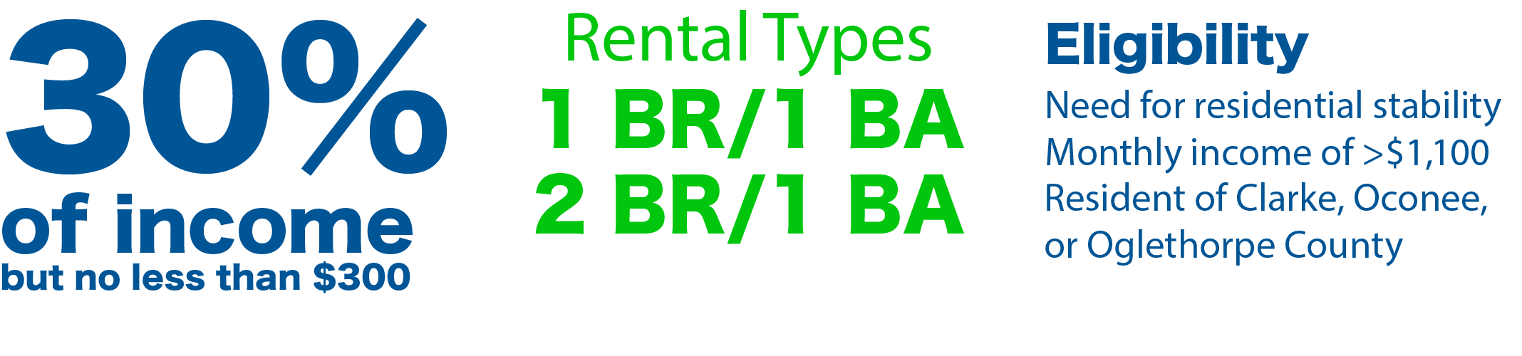 Rent details